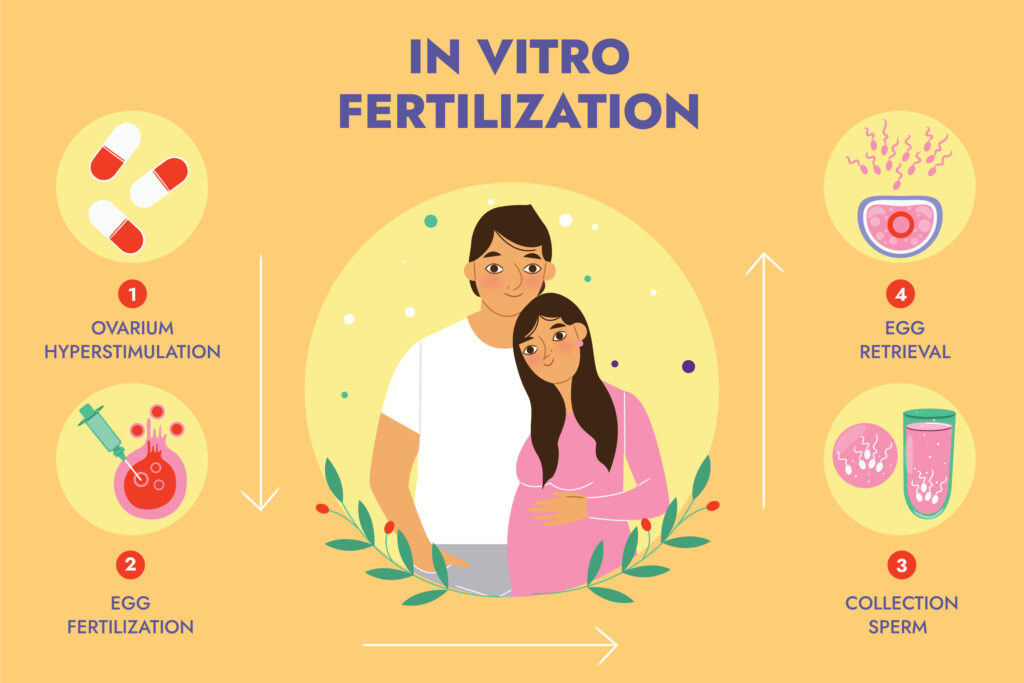 recent advances in IVF treatment