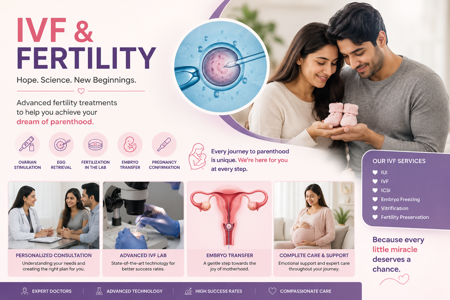IVF Success Rate in Andhra Pradesh